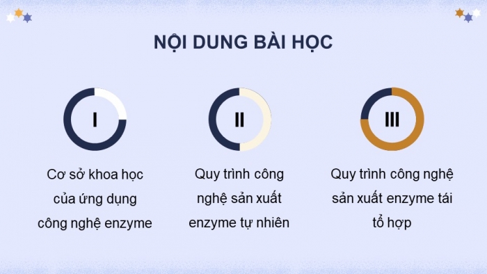 Giáo án điện tử chuyên đề Sinh học 10 chân trời Bài 7: Quy trình công nghệ sản xuất enzyme