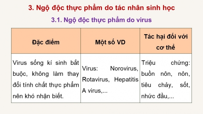 Giáo án điện tử chuyên đề Sinh học 11 cánh diều Bài 8: Vệ sinh an toàn thực phẩm và nguyên nhân gây ngộ độc thực phẩm (P2)