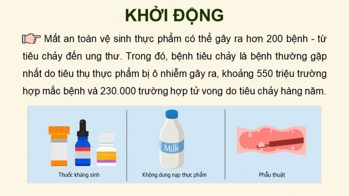 Giáo án điện tử chuyên đề Sinh học 11 cánh diều Bài 9: Tác hại của mất vệ sinh an toàn thực phẩm. Cách phòng và điều trị ngộ độc thực phẩm