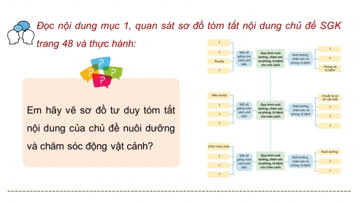 Giáo án điện tử chuyên đề Công nghệ chăn nuôi 11 cánh diều Ôn tập CĐ 2
