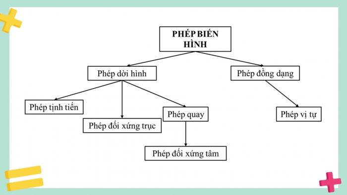 Giáo án điện tử chuyên đề Toán 11 kết nối Bài tập cuối CĐ 1