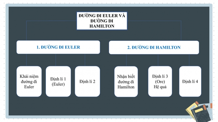 Giáo án điện tử chuyên đề Toán 11 kết nối Bài tập cuối CĐ 2