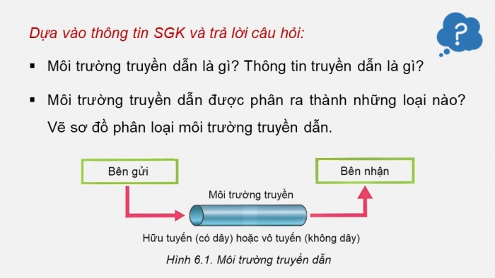 Giáo án điện tử chuyên đề Vật lí 11 kết nối Bài 6: Suy giảm tín hiệu