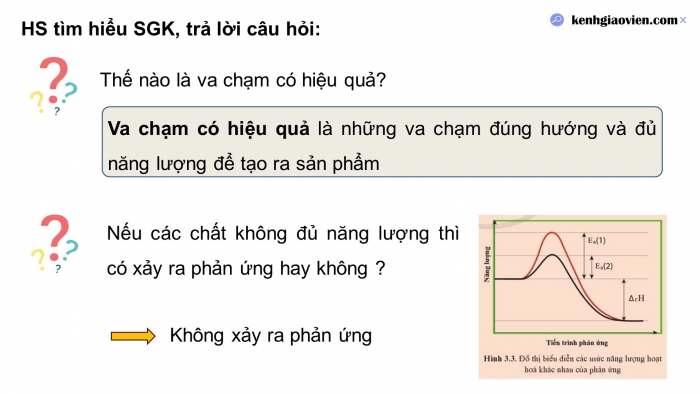 Giáo án điện tử chuyên đề Hoá học 10 chân trời Bài 3: Năng lượng hoạt hoá của phản ứng hoá học