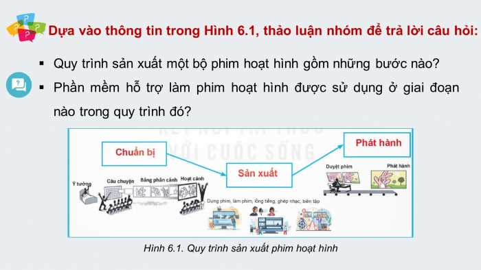 Giáo án điện tử chuyên đề Tin học ứng dụng 11 kết nối Bài 6: Làm quen với phần mềm làm phim hoạt hình