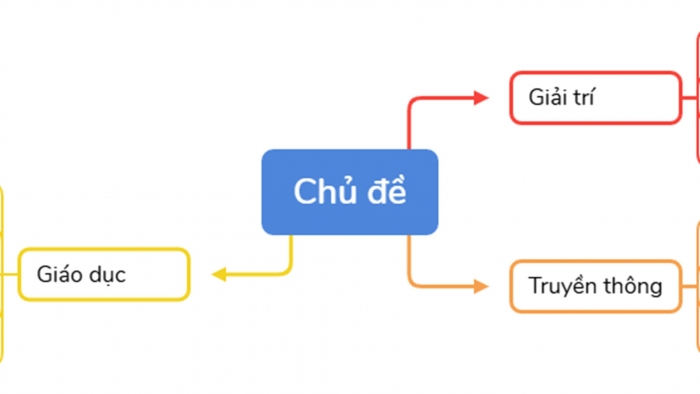 Giáo án điện tử chuyên đề Tin học ứng dụng 11 kết nối Bài 8: Thực hành sản xuất phim hoạt hình