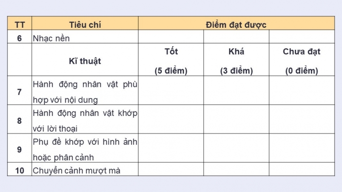 Giáo án điện tử chuyên đề Tin học ứng dụng 11 kết nối Bài 10: Ra mắt phim hoạt hình của em