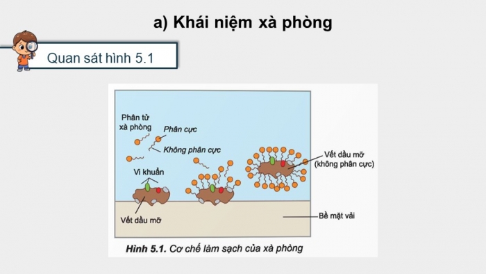 Giáo án điện tử chuyên đề Hoá học 11 cánh diều Bài 5: Chuyển hoá chất béo thành xà phòng