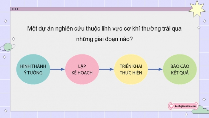 Giáo án điện tử chuyên đề Công nghệ cơ khí 11 cánh diều Bài 2: Hình thành ý tưởng và lập kế hoạch nghiên cứu dự án thuộc lĩnh vực kĩ thuật cơ khí