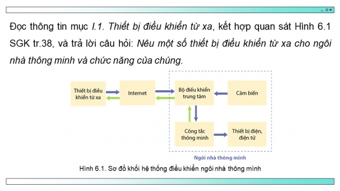 Giáo án điện tử chuyên đề Thiết kế và Công nghệ 10 cánh diều Bài 6: Hệ thống điều khiển cho ngôi nhà thông minh