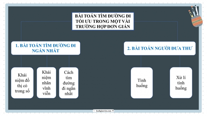 Giáo án điện tử chuyên đề Toán 11 kết nối Bài tập cuối CĐ 2