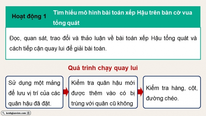 Giáo án điện tử chuyên đề Khoa học máy tính 11 kết nối Bài 15: Bài toán xếp Hậu