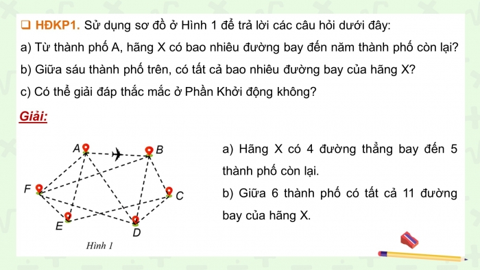 Giáo án điện tử chuyên đề Toán 11 chân trời Bài 1: Đồ thị