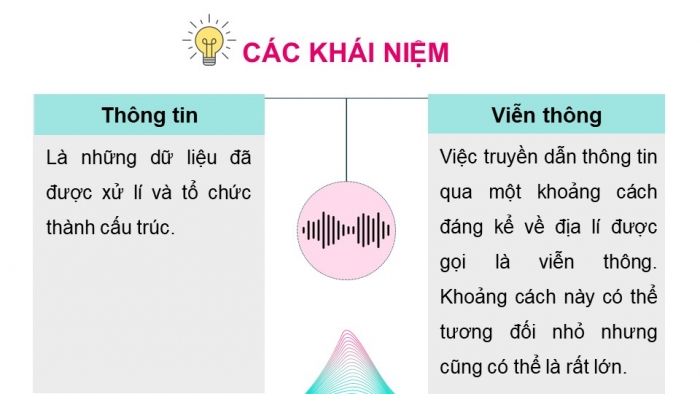 Giáo án điện tử chuyên đề Vật lí 11 chân trời Bài 5: Biến điệu