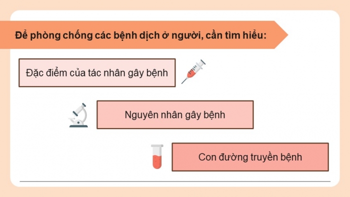 Giáo án điện tử chuyên đề Sinh học 11 chân trời Bài 8: Các biện pháp phòng chống bệnh dịch ở người