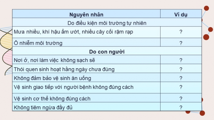 Giáo án điện tử chuyên đề Sinh học 11 chân trời Bài 7: Nguyên nhân lây nhiễm bệnh dịch ở người