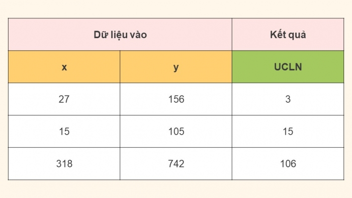 Giáo án điện tử chuyên đề Khoa học máy tính 11 cánh diều Bài 3: Thực hành thiết kế thuật toán đệ quy