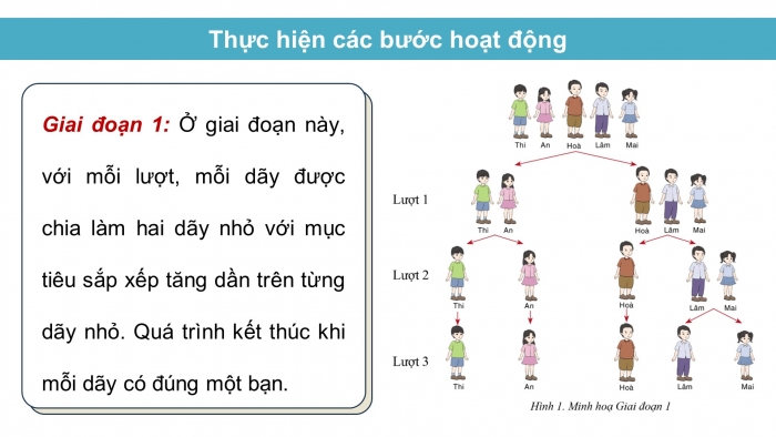 Giáo án điện tử chuyên đề Khoa học máy tính 11 cánh diều Bài 4: Kĩ thuật chia để trị trong thuật toán sắp xếp trộn