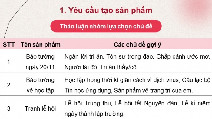 Giáo án điện tử chuyên đề Tin học ứng dụng 11 cánh diều Bài 4: Thực hành tổng hợp vẽ trang trí