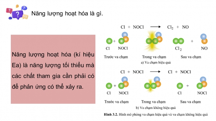 Giáo án điện tử chuyên đề Hoá học 10 cánh diều Bài 3: Năng lượng hoạt hoá của phản ứng hoá học