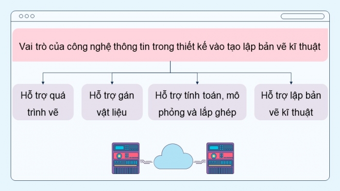 Giáo án điện tử chuyên đề Thiết kế và Công nghệ 10 cánh diều Bài 1: Công nghệ thông tin và máy tính trong thiết kế kĩ thuật