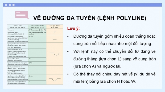 Giáo án điện tử chuyên đề Thiết kế và Công nghệ 10 cánh diều Bài 2: Các lệnh vẽ và hiệu chỉnh bản vẽ