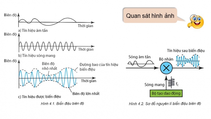 Giáo án điện tử chuyên đề Vật lí 11 kết nối Bài 4: Biến điệu