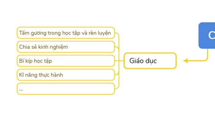 Giáo án điện tử chuyên đề Tin học ứng dụng 11 kết nối Bài 8: Thực hành sản xuất phim hoạt hình