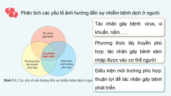 Giáo án điện tử chuyên đề Sinh học 11 cánh diều Bài 5: Nguyên nhân lây nhiễm bệnh dịch ở người