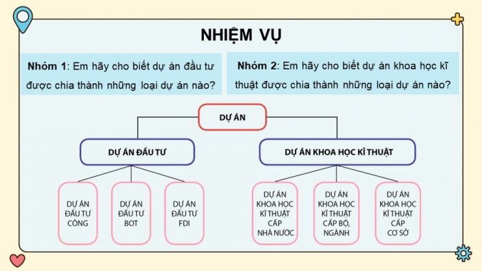 Giáo án điện tử chuyên đề Công nghệ cơ khí 11 cánh diều Bài 1: Khái quát chung về dự án nghiên cứu thuộc lĩnh vực kĩ thuật cơ khí