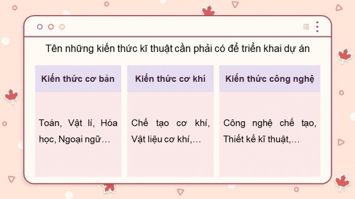 Giáo án điện tử chuyên đề Công nghệ cơ khí 11 cánh diều Bài 3: Triển khai thực hiện và báo cáo kết quả dự án thuộc lĩnh vực kĩ thuật cơ khí