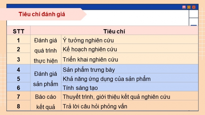 Giáo án điện tử chuyên đề Công nghệ cơ khí 11 cánh diều Bài 4: Dự án Nghiên cứu 