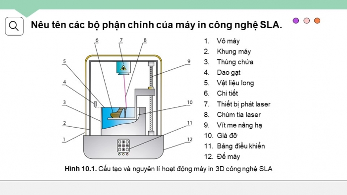 Giáo án điện tử chuyên đề Công nghệ cơ khí 11 cánh diều Bài 10: Một số công nghệ in 3D