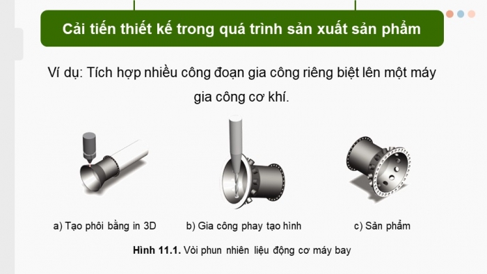 Giáo án điện tử chuyên đề Công nghệ cơ khí 11 cánh diều Bài 11: Xu hướng và triển vọng phát triển công nghệ in 3D