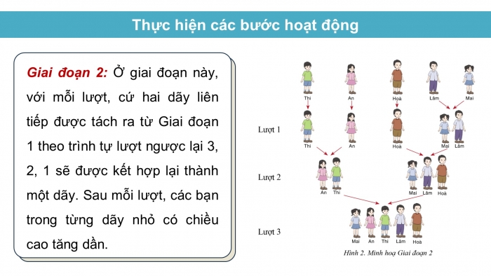 Giáo án điện tử chuyên đề Khoa học máy tính 11 cánh diều Bài 4: Kĩ thuật chia để trị trong thuật toán sắp xếp trộn