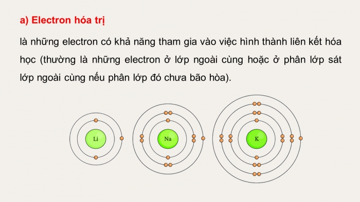 Giáo án điện tử chuyên đề Hoá học 10 cánh diều Bài 1: Liên kết hoá học và hình học phân tử