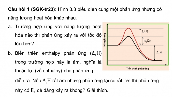 Giáo án điện tử chuyên đề Hoá học 10 cánh diều Bài 3: Năng lượng hoạt hoá của phản ứng hoá học