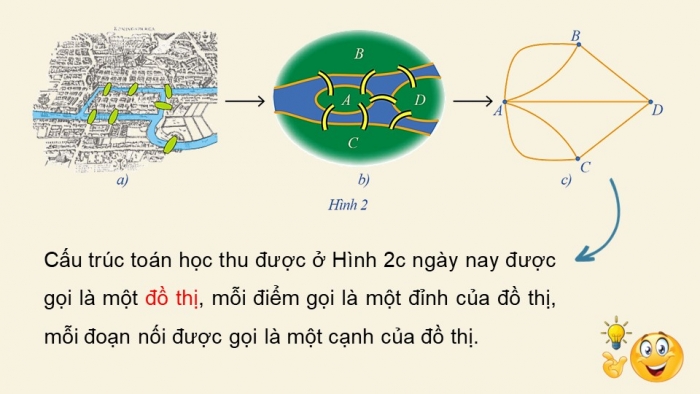 Giáo án điện tử chuyên đề Toán 11 cánh diều Bài 1: Một vài yếu tố của Lí thuyết đồ thị. Đường đi Euler và đường đi Hamilton