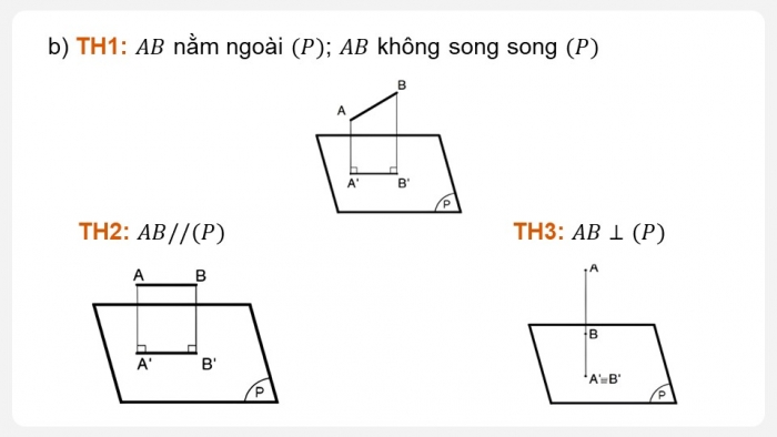 Giáo án điện tử chuyên đề Toán 11 cánh diều Bài 1: Một số nội dung cơ bản về vẽ kĩ thuật