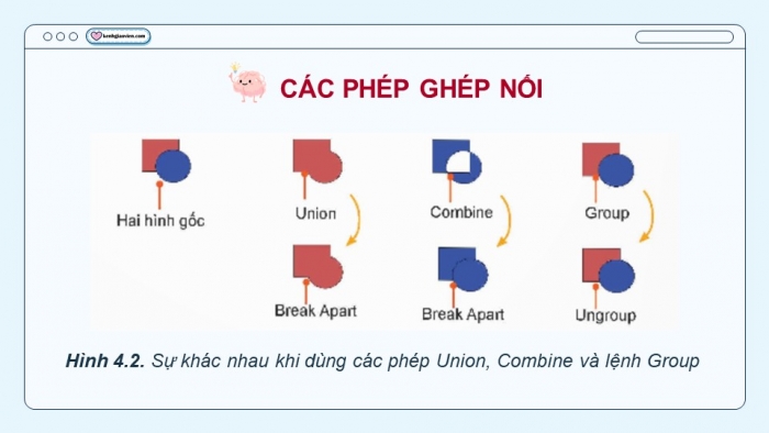 Giáo án điện tử chuyên đề Tin học ứng dụng 11 kết nối Bài 4: Chỉnh sửa, ghép nối, kết nối các đối tượng đồ hoạ