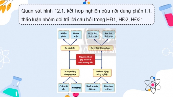 Giáo án điện tử chuyên đề Sinh học 10 chân trời Bài 12: Công nghệ ứng dụng vi sinh vật trong xử lí ô nhiễm môi trường