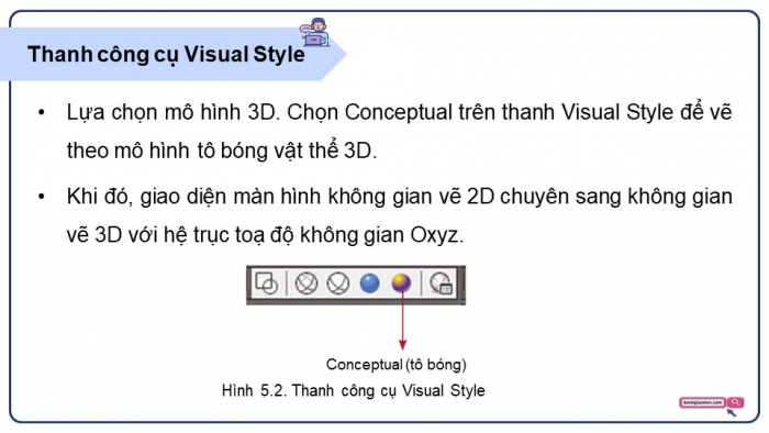 Giáo án điện tử chuyên đề Thiết kế và Công nghệ 10 cánh diều Bài 5: Lập bản vẽ kĩ thuật 3D vật thể đơn giản