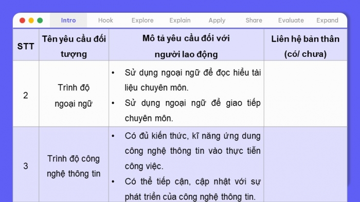 Giáo án điện tử chuyên đề Thiết kế và Công nghệ 10 cánh diều Bài 12: Kế hoạch cá nhân thích ứng với nghề nghiệp STEM