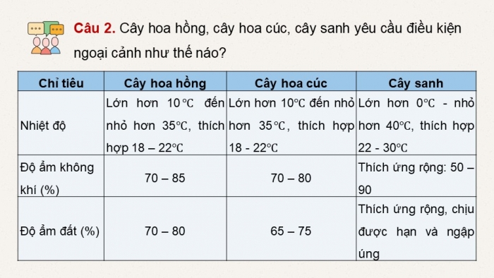 Giáo án điện tử chuyên đề Công nghệ trồng trọt 10 cánh diều Ôn tập CĐ 2