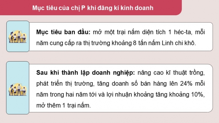 Giáo án điện tử chuyên đề Kinh tế pháp luật 10 cánh diều Bài 5: Mục tiêu và nhân tố ảnh hưởng đến sản xuất kinh doanh của doanh nghiệp nhỏ