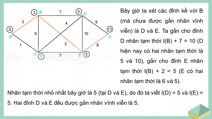 Giáo án điện tử chuyên đề Toán 11 kết nối Bài 10: Bài toán tìm đường đi tối ưu trong một vài trường hợp đơn giản