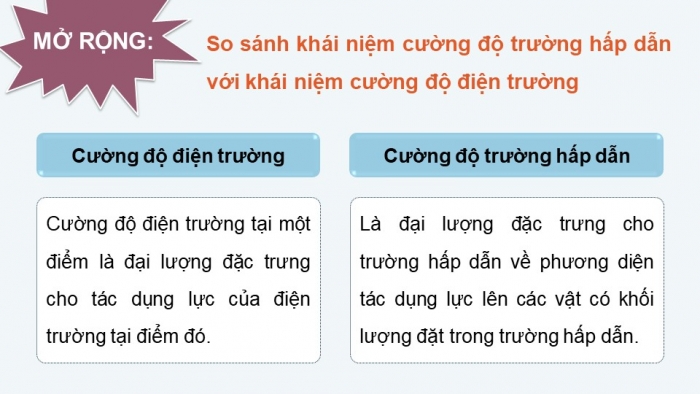 Giáo án điện tử chuyên đề Vật lí 11 kết nối Bài 2: Cường độ trường hấp dẫn