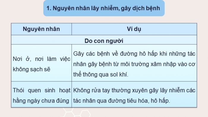 Giáo án điện tử chuyên đề Sinh học 11 chân trời Bài 7: Nguyên nhân lây nhiễm bệnh dịch ở người