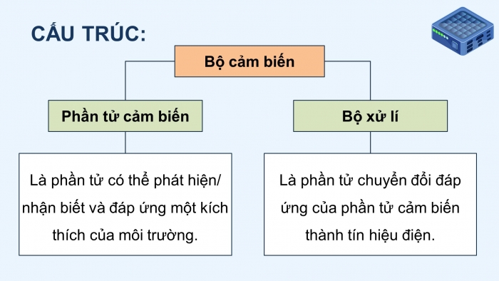 Giáo án điện tử chuyên đề Vật lí 11 cánh diều Bài 1: Thiết bị cảm biến và khuếch đại thuật toán