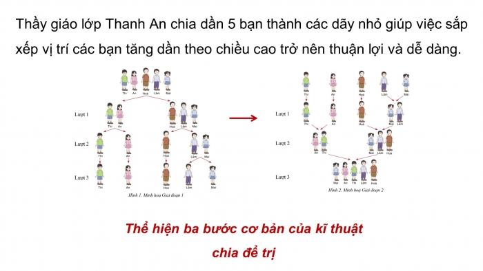 Giáo án điện tử chuyên đề Khoa học máy tính 11 cánh diều Bài 4: Kĩ thuật chia để trị trong thuật toán sắp xếp trộn